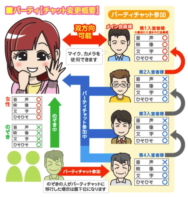 ジュエルライブのチャットスタイルについて