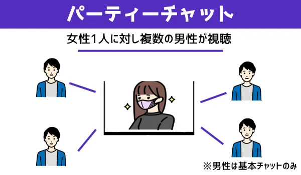 パーティーチャット