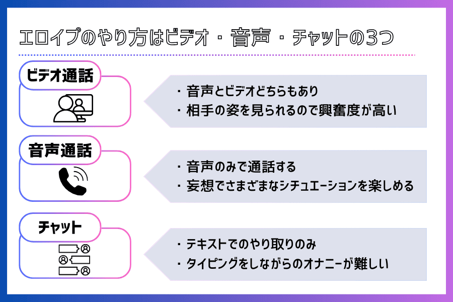 エロイプはビデオ・音声・チャットの3つで行われる