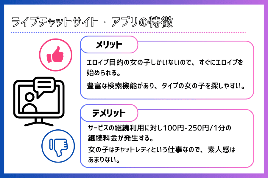 ライブチャットサイト・アプリの特徴