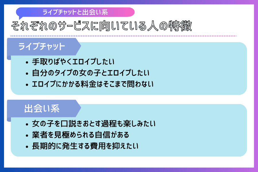 ライブチャットと出会い系の違い
