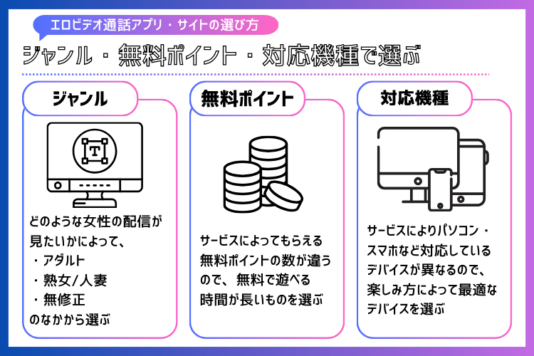 エロビデオ通話アプリ・サイトの選び方
