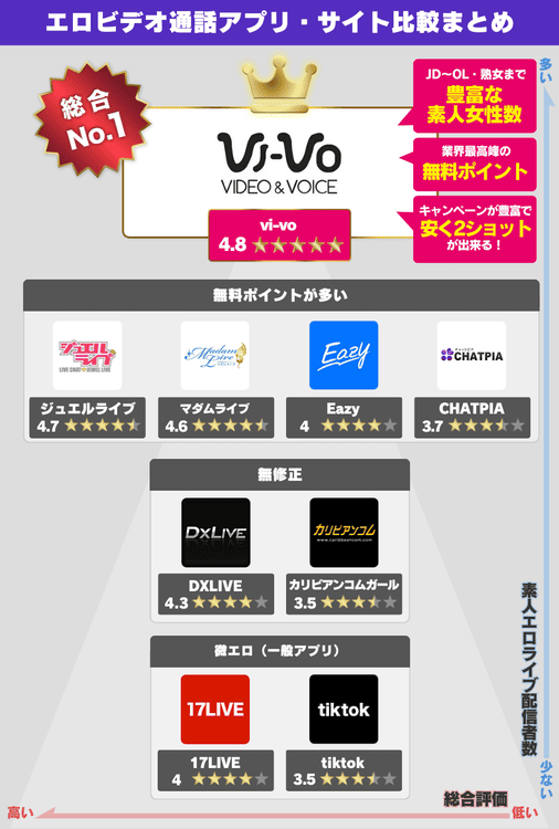 エロビデオ通話アプリのおすすめランキング