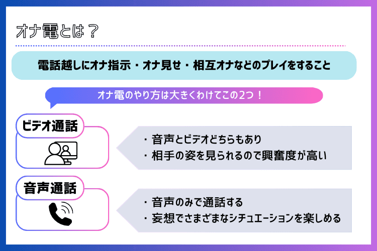 オナ電の概要