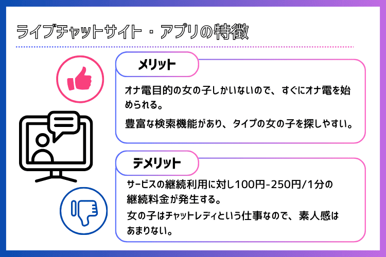 オナ電におすすめのライブチャットの概要