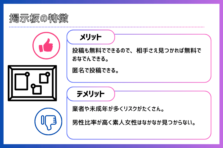 オナ電にはあまり向かない掲示板の特徴